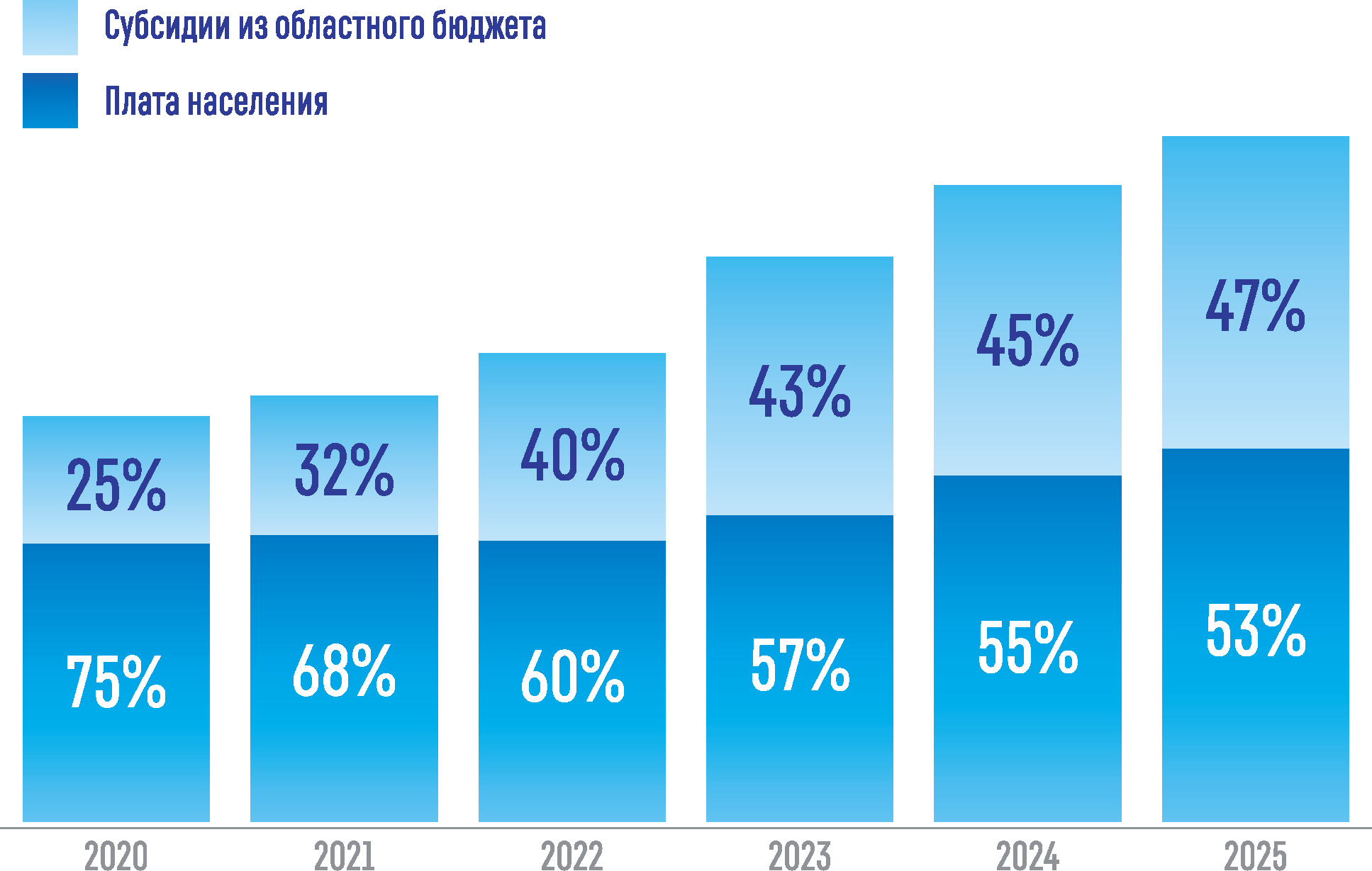 Фото пресс-службы правительства Архангельской области